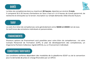 Modalités du bilan de compétences